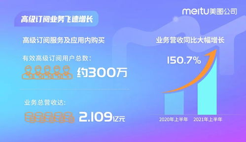 美图公司2021年中期业绩发布